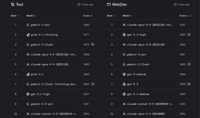 classement-modeles-ia-texte-webdev