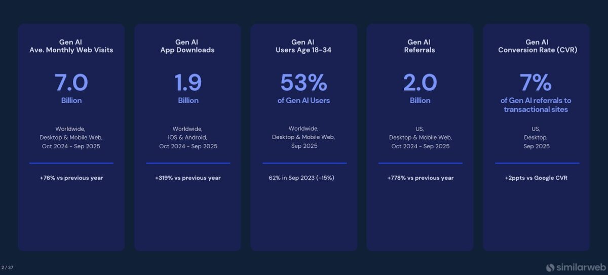 ia-chiffres-similarweb-etude