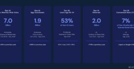 IA générative&nbsp;: quels effets concrets sur la recherche en ligne&nbsp;?