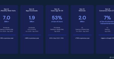 IA générative : quels effets concrets sur la recherche en ligne ?
