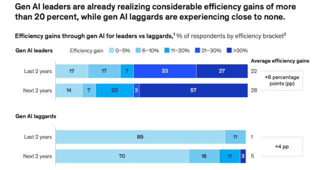 mckinsey-state-of-marketing-europe-2026-genai