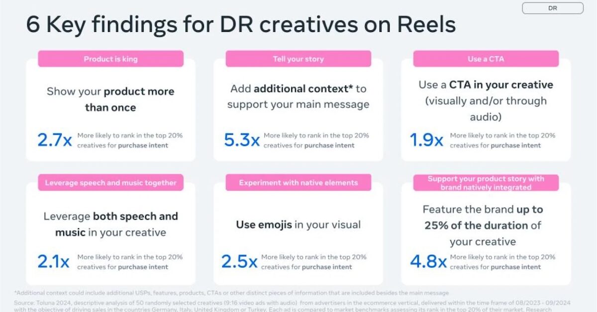 Example Meta Reel Les bonnes pratiques de Meta pour créer des Reels vraiment efficaces