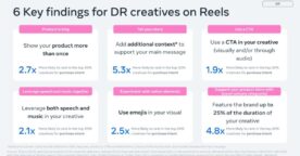 Les bonnes pratiques de Meta pour créer des Reels vraiment efficaces