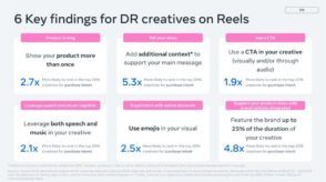 Les bonnes pratiques de Meta pour créer des Reels vraiment efficaces