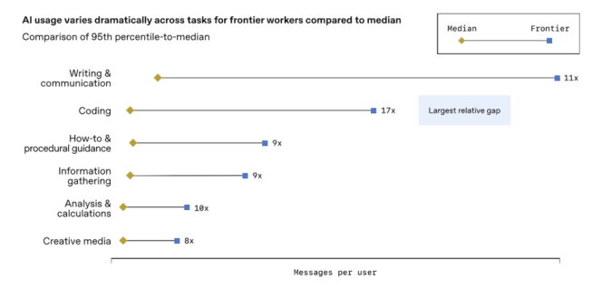 openai-state-of-enterprise-ai-2025-leader-retard