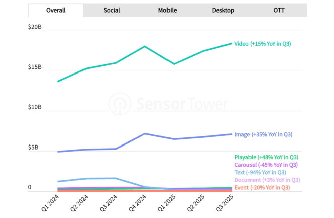 predictions-2026-sensor-tower-ads-image