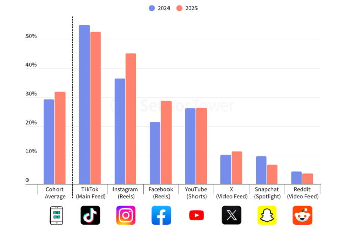 predictions-2026-sensor-tower-temps-vertical