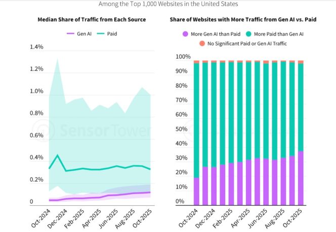predictions-2026-sensor-tower-trafic