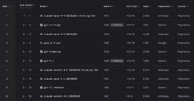 IA&nbsp;: les meilleurs modèles pour le code et le développement web en décembre 2025