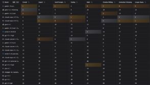 Top 20 des modèles d’IA les plus performants en janvier 2026 : le classement complet