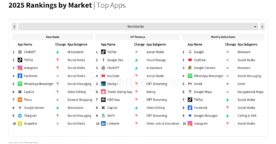 Le mobile en 2026&nbsp;: applications les plus téléchargées, IA générative, social media…