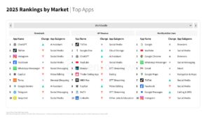 Le mobile en 2026 : applications les plus téléchargées, IA générative, social media…