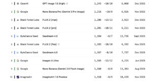 IA : les 10 générateurs d’images les plus performants en janvier 2026