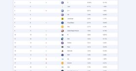 Les 20 langages informatiques les plus populaires en janvier 2026