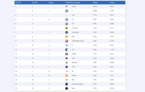Les 20 langages informatiques les plus populaires en janvier 2026