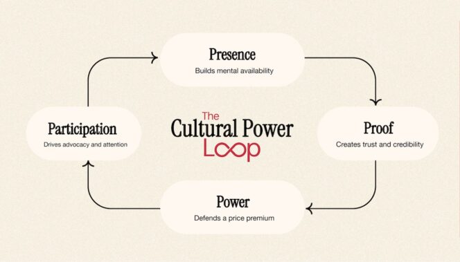 think-forward-we-are-social-2026-loop