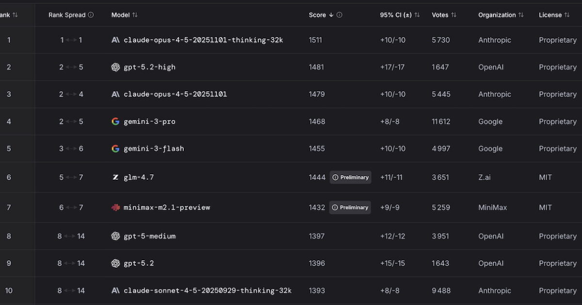 Article IA : les meilleurs modèles pour le code et le développement web en janvier 2026 sur le blog de Agence web Nity Pro