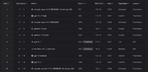 IA : les meilleurs modèles pour le code et le développement web en janvier 2026