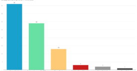 ChatGPT en déclin&nbsp;? Ce qu&rsquo;en pensent nos lecteurs
