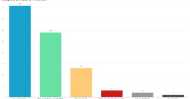 ChatGPT en déclin&nbsp;? Ce qu&rsquo;en pensent nos lecteurs