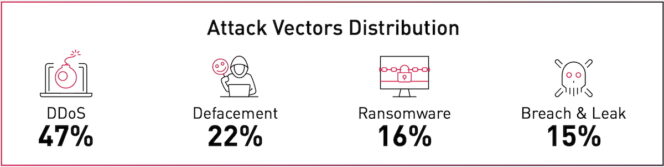 Check-point-cybersecurite-typologie