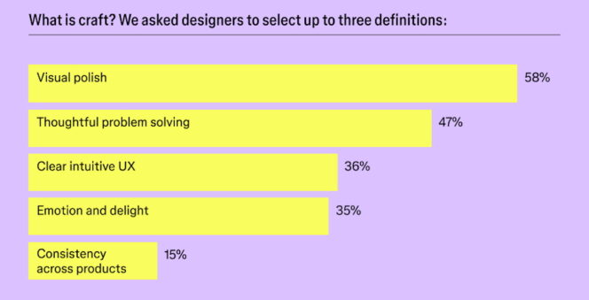 Figma-state-of-designer-2026-craft