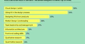 Étude&nbsp;: 72 % des designers ont adopté l&rsquo;IA générative, avec des résultats positifs