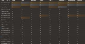 Top 20 des modèles d’IA les plus performants en février 2026&nbsp;: le classement complet
