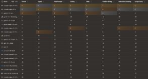 Top 20 des modèles d’IA les plus performants en février 2026 : le classement complet