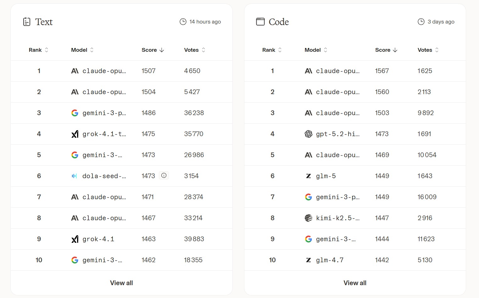 Texte Code LMArena fevrier 2026