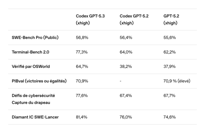 benchmark-open-ai-codex