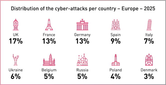 check-point-cybersecurite-france