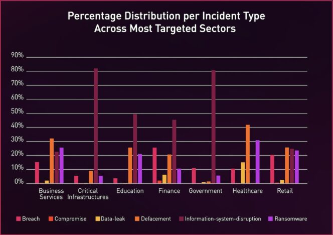 check-point-cybersecurite-typosecteur