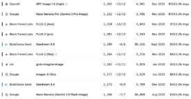 IA&nbsp;: les 10 générateurs d&rsquo;images les plus performants en février 2026