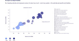 Quels sont les métiers les plus impactés par l&rsquo;IA&nbsp;?