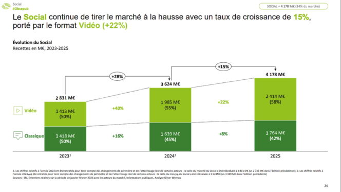 observatoire-publicite-digitale-2026-social