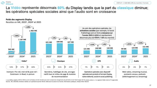 observatoire-publicite-digitale-2026-video