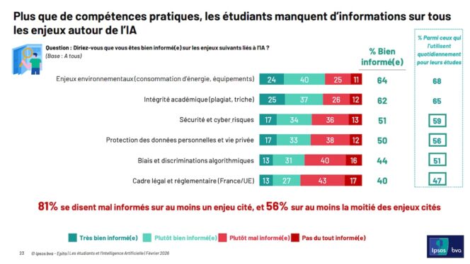 usages-ia-etudiants-information