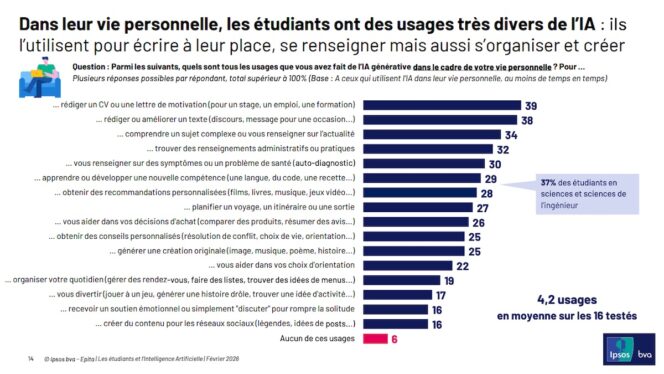 usages-ia-etudiants-perso