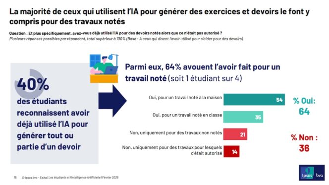 usages-ia-etudiants-triche