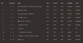 IA&nbsp;: les meilleurs modèles pour le code et le développement web en février 2026