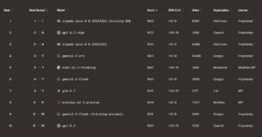 IA : les meilleurs modèles pour le code et le développement web en février 2026