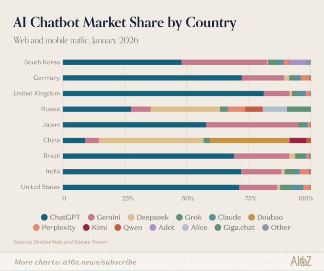 AI-Chatbot-Market-Share-by-Country