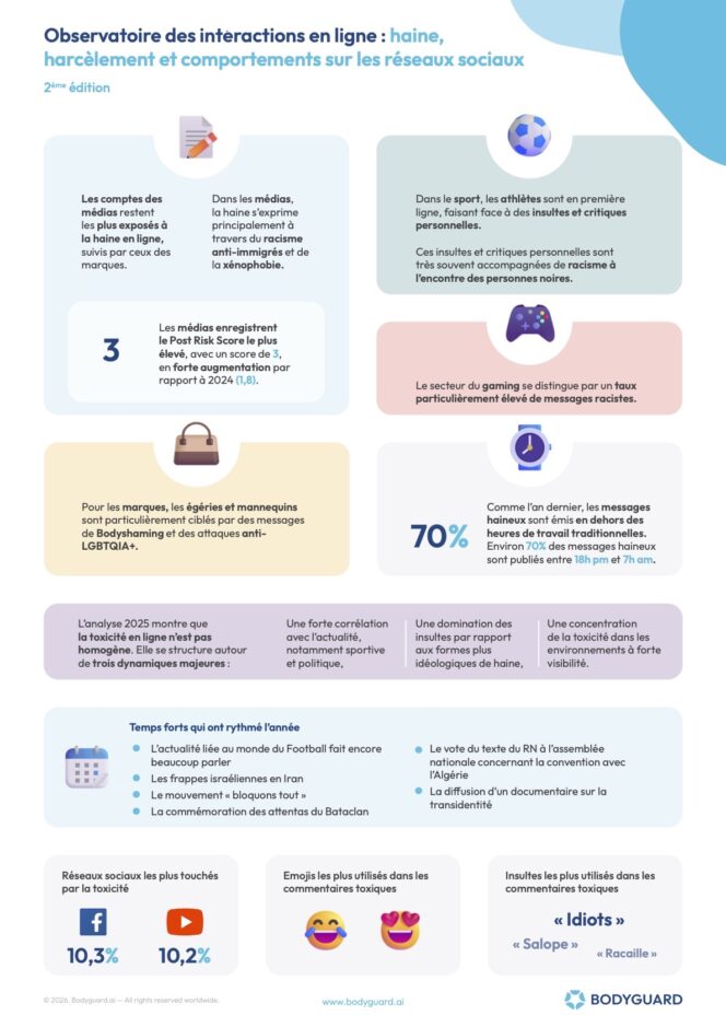 Bodyguard – Infographie Observatoire 2026