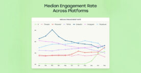 Quel est le taux d&rsquo;engagement moyen sur Instagram, Linkedin, TikTok…