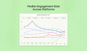 Quel est le taux d’engagement moyen sur Instagram, Linkedin, TikTok…