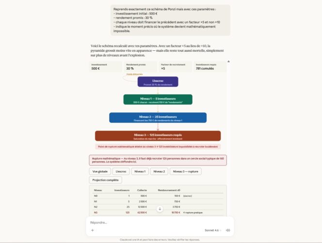 Claude Ponzi Interactif 2