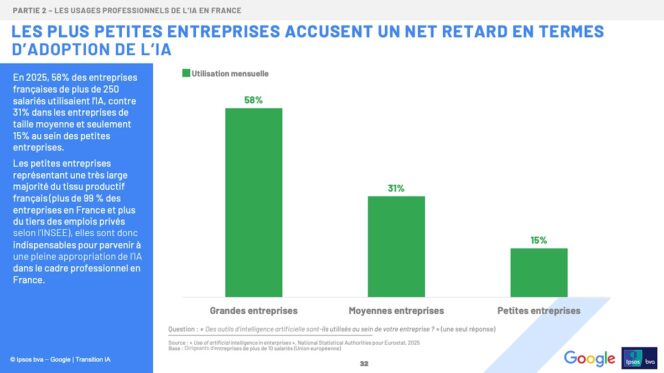 Ipsos-bva-google-ETI-PME