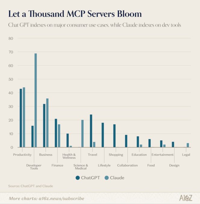 Let-a-Thousand-MCP-Servers-Bloom