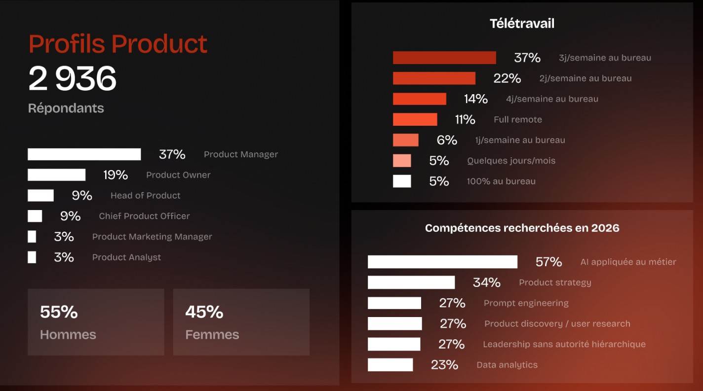 Product Salaires 2026